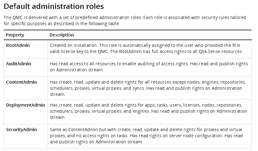 2017-06-21 12_15_02-Default administration roles ‒ Qlik Sense.png